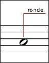 En musique, une ronde vaut ...