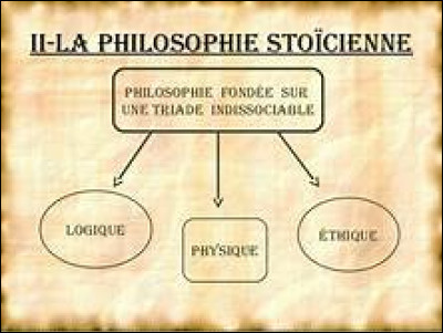 Quelle est la finalité du stoïcisme ?
