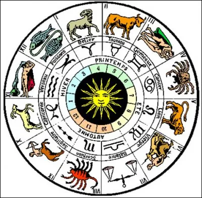 Parmi ces propositions, dans laquelle se trouve ton signe astrologique ?