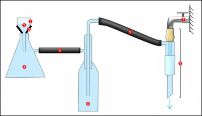 Sciences physiques - Dans la chaîne de traitement de l'eau, le premier filtre s'appelle :
