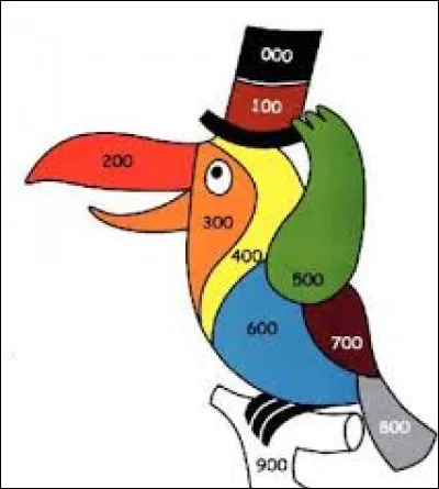 Documentation - Dans un CDI, à quoi correspond le nombre 400 ?