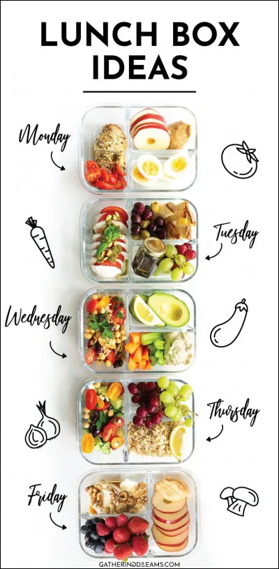 Traduit "c'est l'heure du lunch" en anglais :