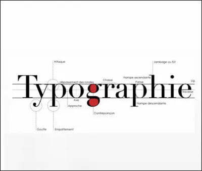 Faut-il une espace devant le point d'interrogation ?