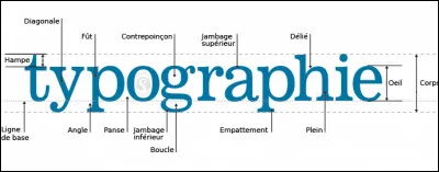 Faut-il une espace devant un point d'exclamation ?