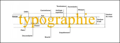 Respecte-t-on une espace devant les points de suspension ?