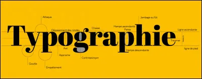 Doit on respecter les espaces à l'intérieur des guillemets à l'anglaise (en forme d'apostrophe) ?