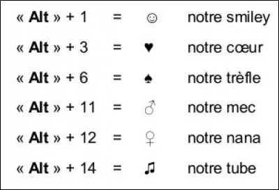 Mais dans les quiz de maths, il faudra aussi savoir écrire m³ :