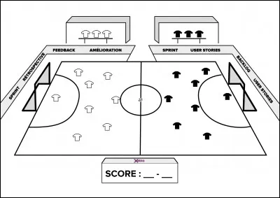Il y a un match de football &agrave; la t&eacute;l&eacute;vision, et l'&eacute;quipe pour laquelle tu es, perd 2-0, tu te dis :