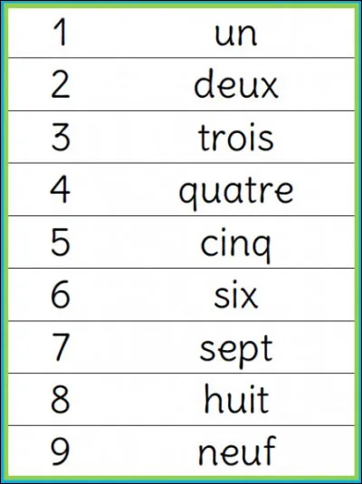 Combien de lettres ton chiffre a-t-il ?