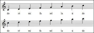 Comment appelle-t-on l'arène où se déroule un combat de sumo, cette lutte traditionnelle japonaise réputée pour le gabarit de ses pratiquants ?