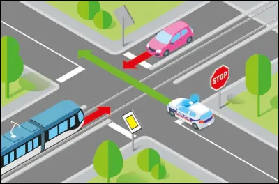 Qui doit passer en premier ?