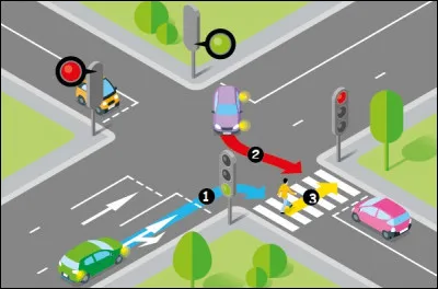 Dans quel ordre doivent-ils passer ?