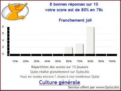 Pour gagner 1 radiz par jour, il suffit de vous connecter au site :