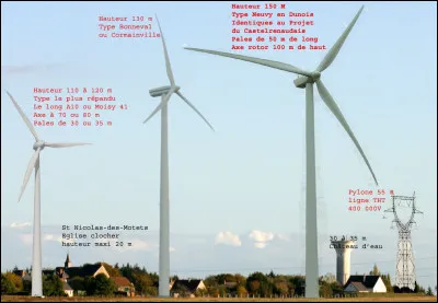 Quelle est ta taille ?