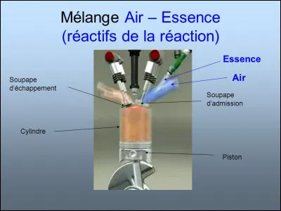Quel élément du moteur permet d'enflammer le mélange d'air et d'essence dans le cylindre ?