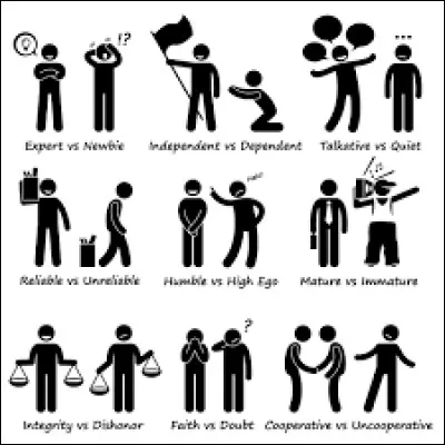 Quel est ton trait de caractère ?