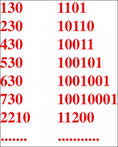 Bon ça va être l'heure du bilan. Les études, aujourd'hui, donnent entre 10.000 et 15.000 victimes en tout. Hélas, bien que la plus connue, ce ne fut pas la plus grande tuerie commise par des Français contre des Français. Sauriez-vous trouver le plus meurtrier de ces faits de guerre civile ?