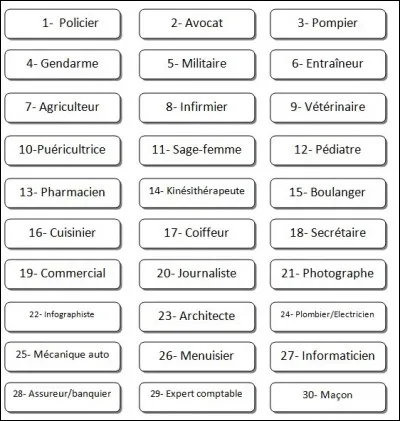 Bon, maintenant qu'on sait qui il est, devinons un peu de qui il est le patron !