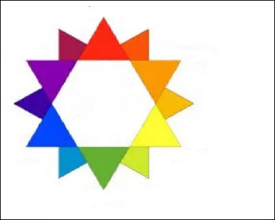 Nommez la couleur complémentaire du violet.