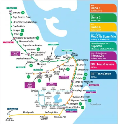 En quelle année le métro de Rio de Janeiro a-t-il été inauguré ?