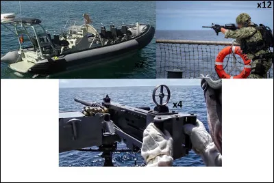 Même si nous ne sommes pas un navire militaire, il peut arriver de traverser les mers infestées de pirates et autres brigands. La protection du bateau et des personnes à bord est primordiale. Combien de soldats sont présents ?
