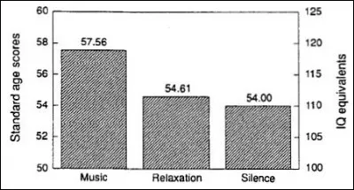  Écouter du Mozart améliore l'intelligence des enfants, vrai ou faux ?