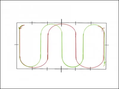3 : Les figures de manège.
Comment s'appelle cette figure de manège ?