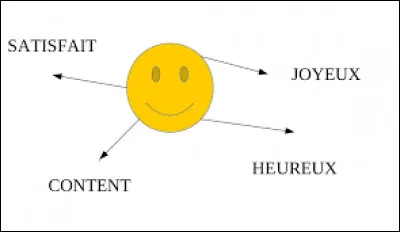 Quel est son synonyme ?