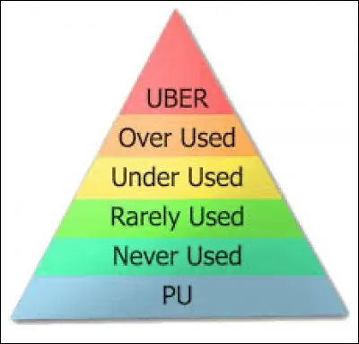 Quel tier se retrouve en dessous du PU (qui n'a pas de traduction précise) ?