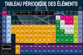 Les éléments chimiques du tableau périodique (devinez l'élément)
