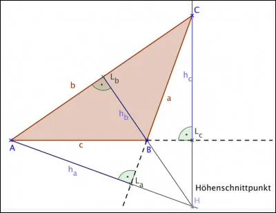 Quelle forme pr&eacute;f&egrave;res-tu ?