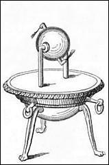 Quiz Les inventions de l'antiquité - Inventeurs, Antique