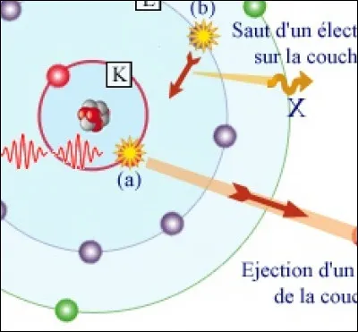 Quel effet d&eacute;signe l'&eacute;mission d'&eacute;lectrons par un mat&eacute;riaux soumis &agrave; l'action de la lumi&egrave;re ?