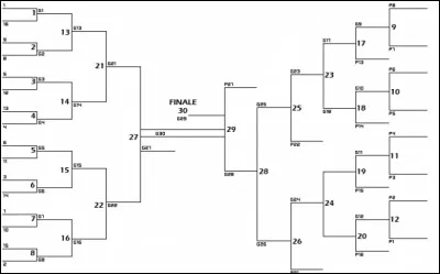 Comment se déroulait le tableau de la compétition ?
