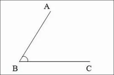 Sur l'image, quel angle est-ce ?