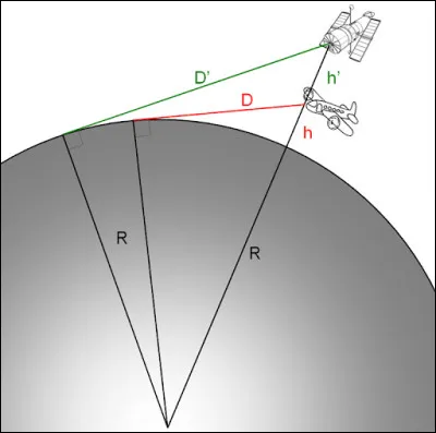 Au XIXe siècle, qu'appelait-on "les grandes horizontales" ?