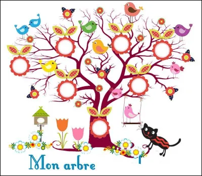 Sur quel arbre écrit-on le nom des membres d'une même famille ?