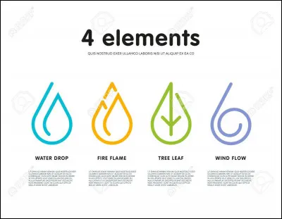 Quel élément aimes-tu le plus ?