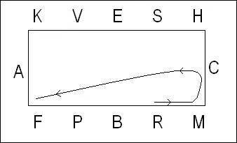 Comment s'appelle cette figure de mange ?