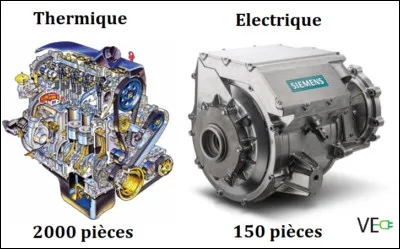 Quel type de moteur utilise-t-on avec une voiture utilisant du diesel ou de l'essence ?