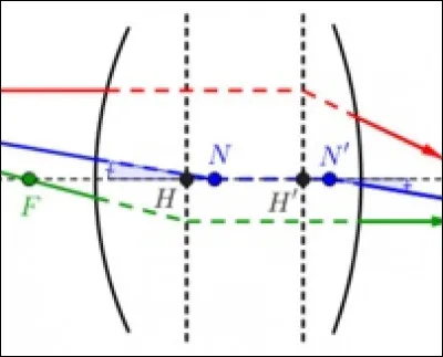 Dans quel domaine a travaill&eacute; Augustin Fresnel ?