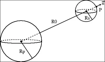 Que signifie "la limite de Roche" lorsque l'on parle de deux astres ?