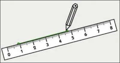 Tracer un trait c'est :