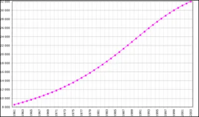 Quelle était la population du Kenya en décembre 2017 ?