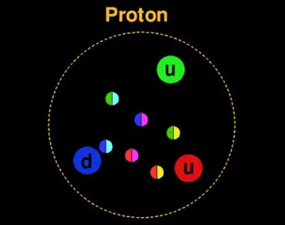 Quel est le devenir de cette particule précédemment émise ?