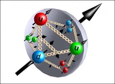 Les quarks sont capables de changer de charge de couleur (par un système quantique bien complexe) pour ensuite émettre une particule. Prenons l'exemple d'un quark de charge rouge devenant bleu. La particule ainsi émise portera...