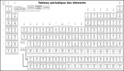Je suis l'élément chimique de symbole "Au" :