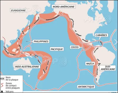 Quel est le nom de la zone d'activité volcanique intense qui entoure l'océan Pacifique ?
