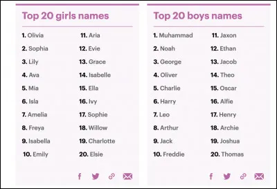 En vrai, elle se prénomme...