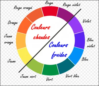 La couleur de ton T-shirt est-elle chaude ou froide ?